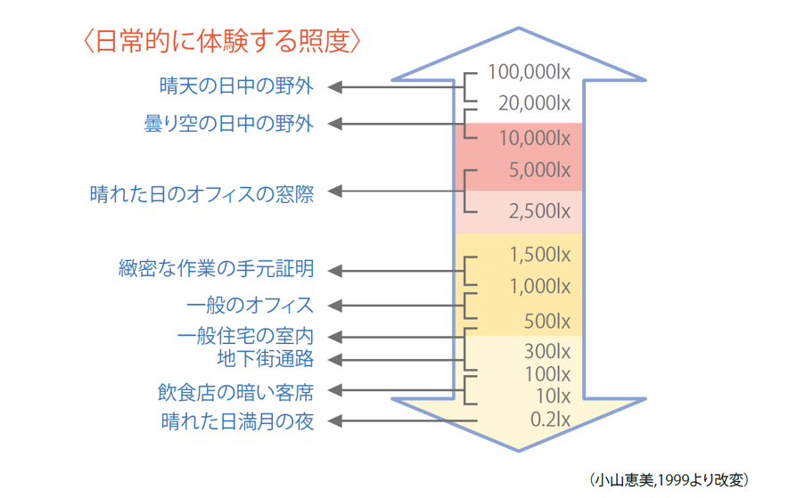 Kcal: それは何を意味し、どれくらいですか